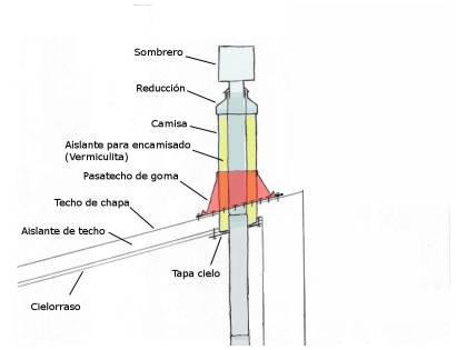 Hogares a leña de alto rendimiento para empotrar